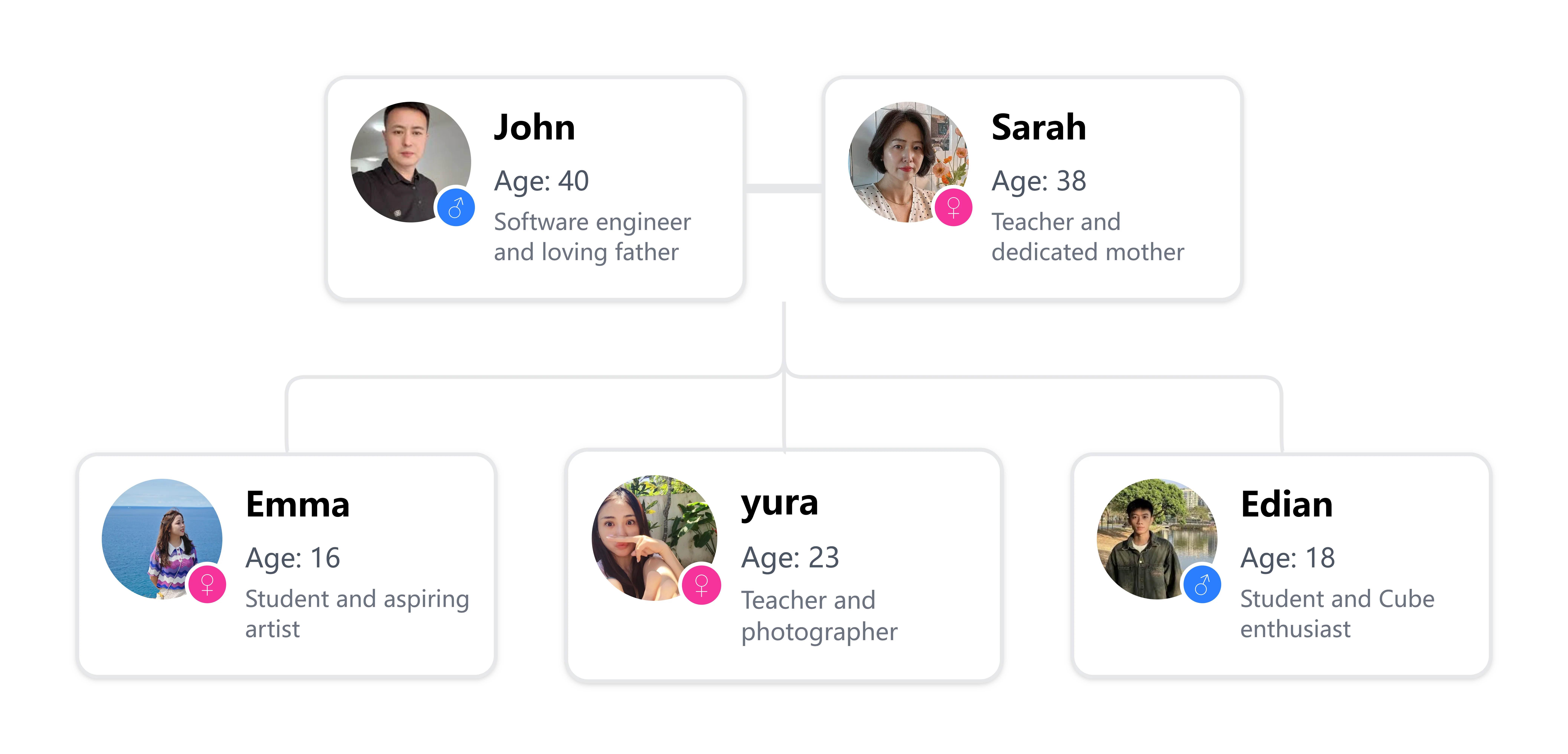 Building Family Tree Interface