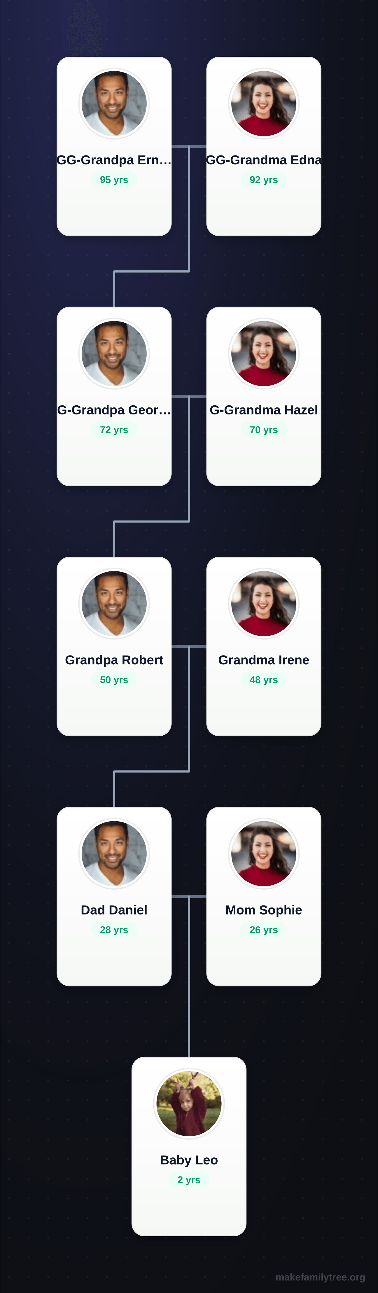 5-Generation Ancestor family tree template