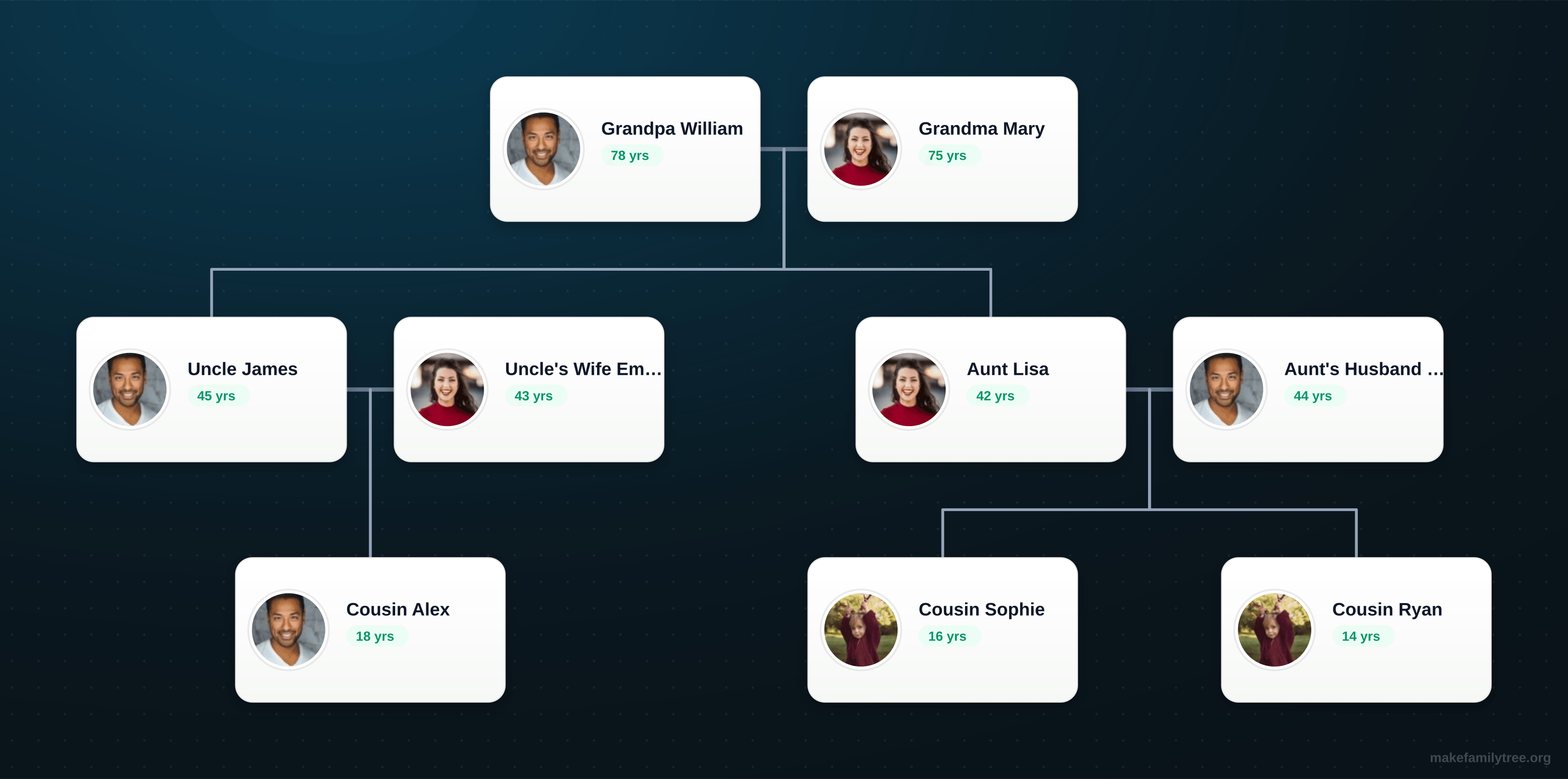 Extended Family family tree template
