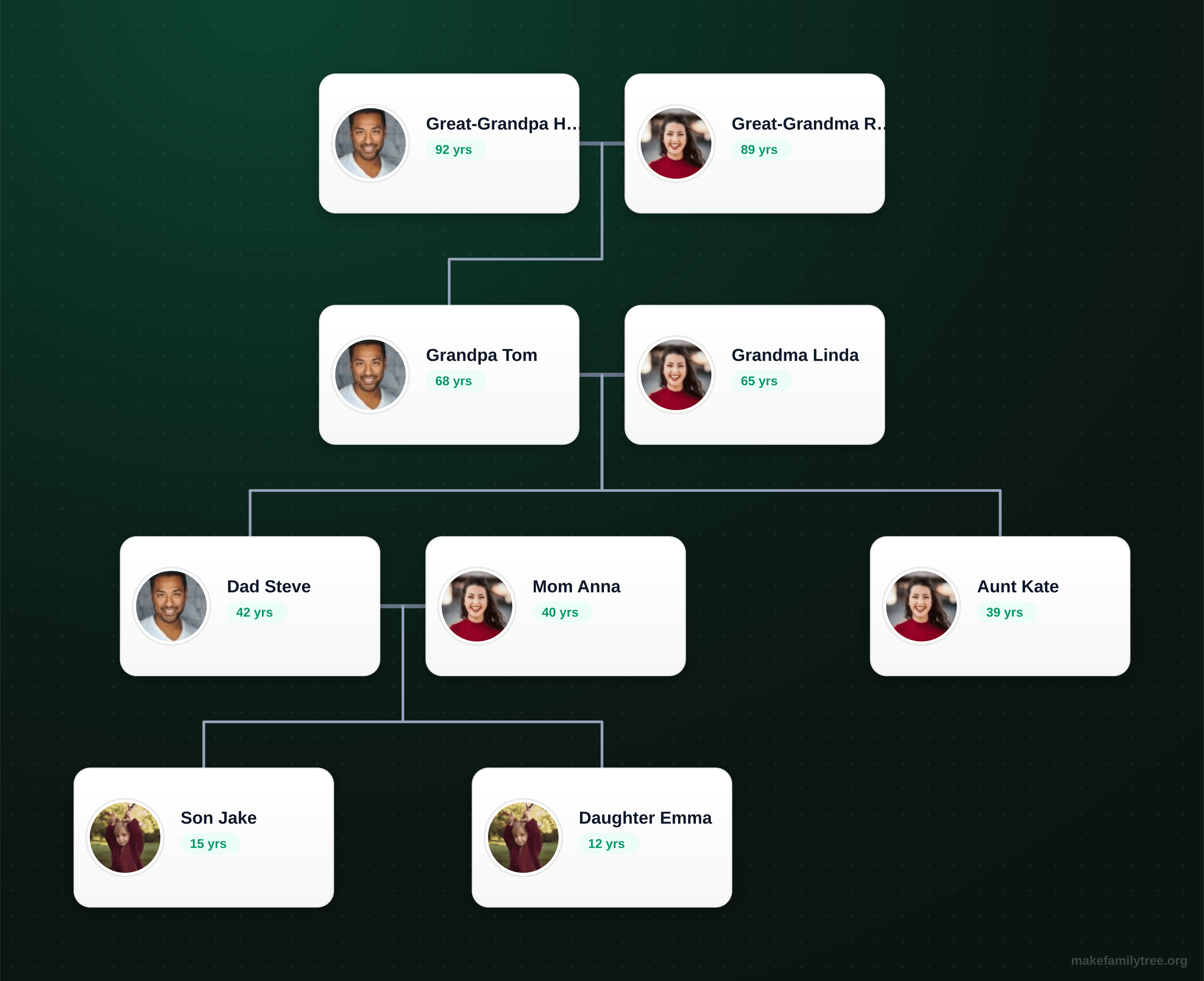 Four Generation family tree template